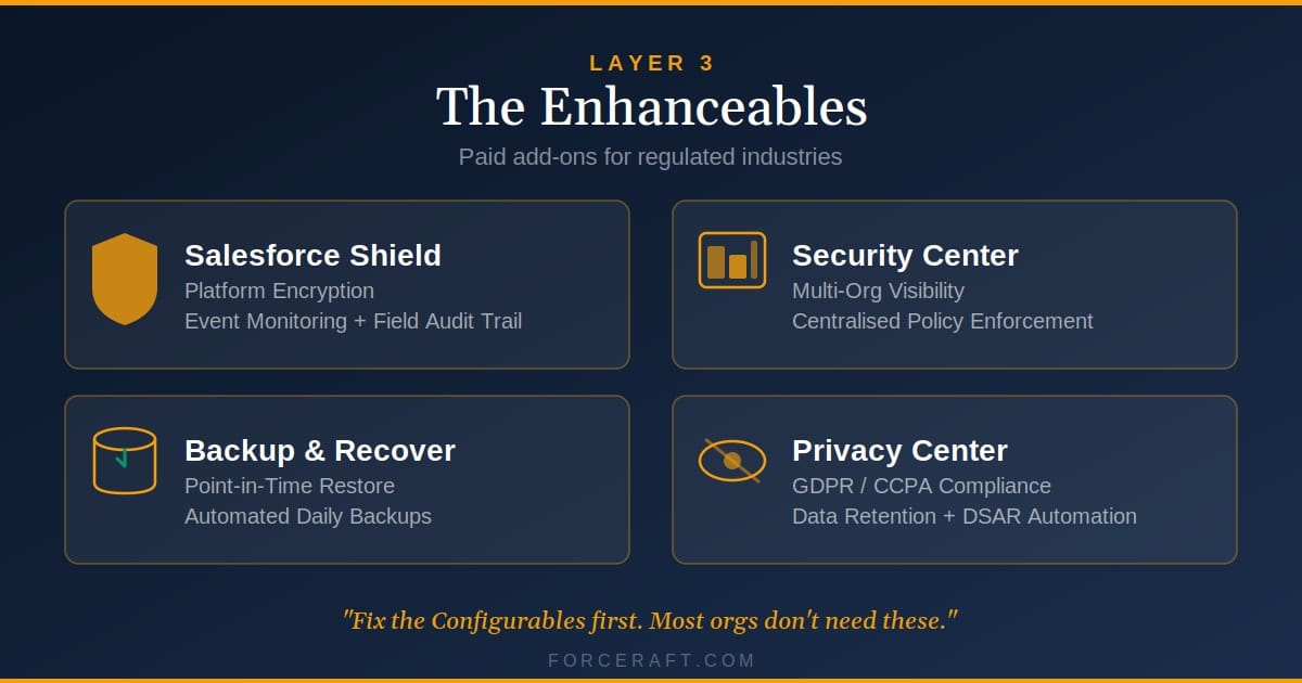 Layer 3 - The Enhanceables: Shield, Security Center, Backup and Recover, Privacy Center product cards