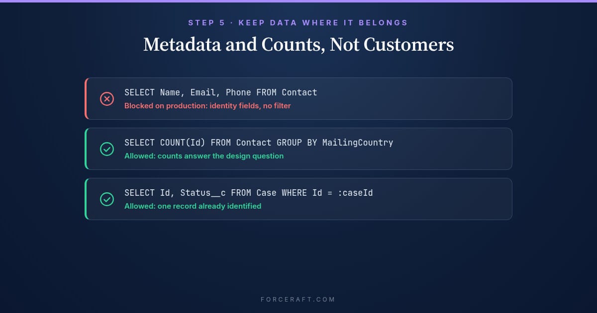 Production queries: identity fields blocked, counts and single records allowed