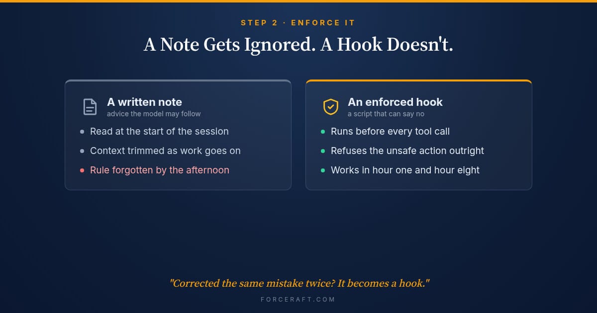 A written rule versus an enforced hook