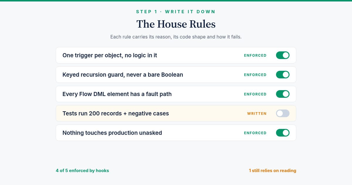 Our house rules, most of them enforced by hooks